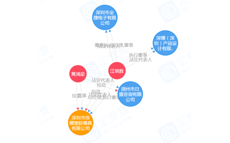 公司的歷史，見證過程的全部，有如穿越